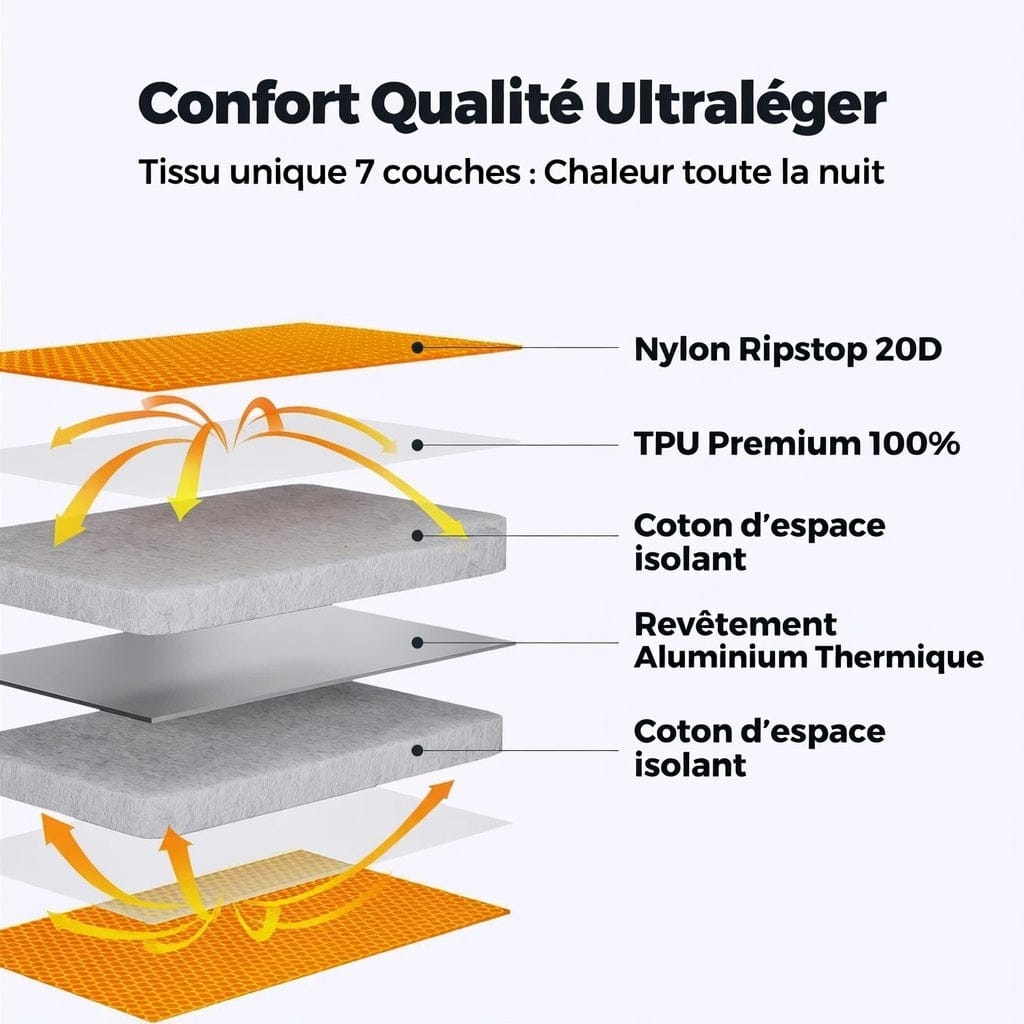 Mon Esprit Nature Matelas de couchage isolé - Tress One